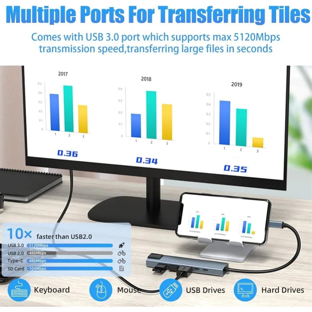 USB-C Hub 8/7 in 1 4K HDMI Ada – Usb Hub 7 Port Bewertung und Preis